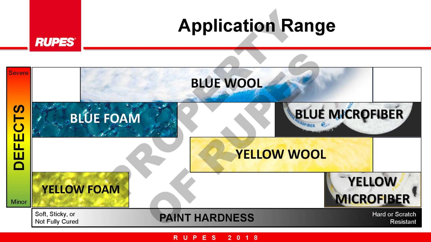 Foam vs. Microfiber vs. Wool Polishing Pad Comparisons RUPES USA